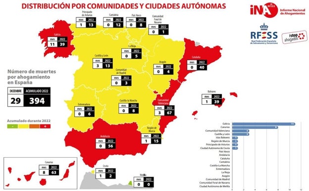 Distribución de muertes por ahogamiento por comunidades autónomas.