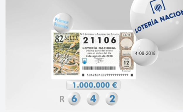 Resultados De La Loteria Nacional Del Sabado 11 De Agosto Y Premios Las Provincias
