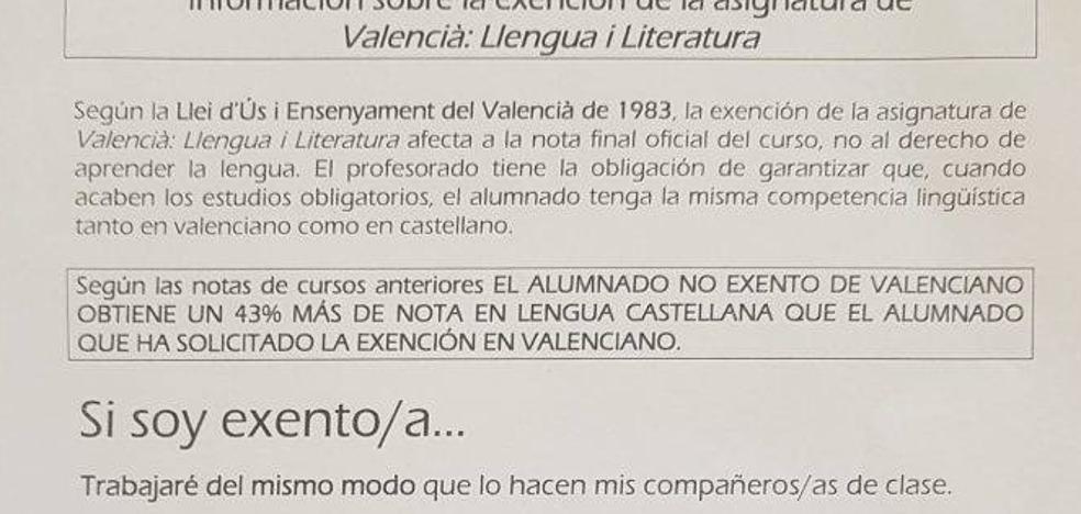 Si No Estudias Valenciano Te Quedaras Atras Respecto A Tus Companeros Las Provincias