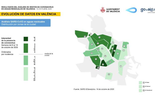 Coronavirus En Valencia Los Tres Barrios De Valencia Con Mas Rastro De Coronavirus Las Provincias